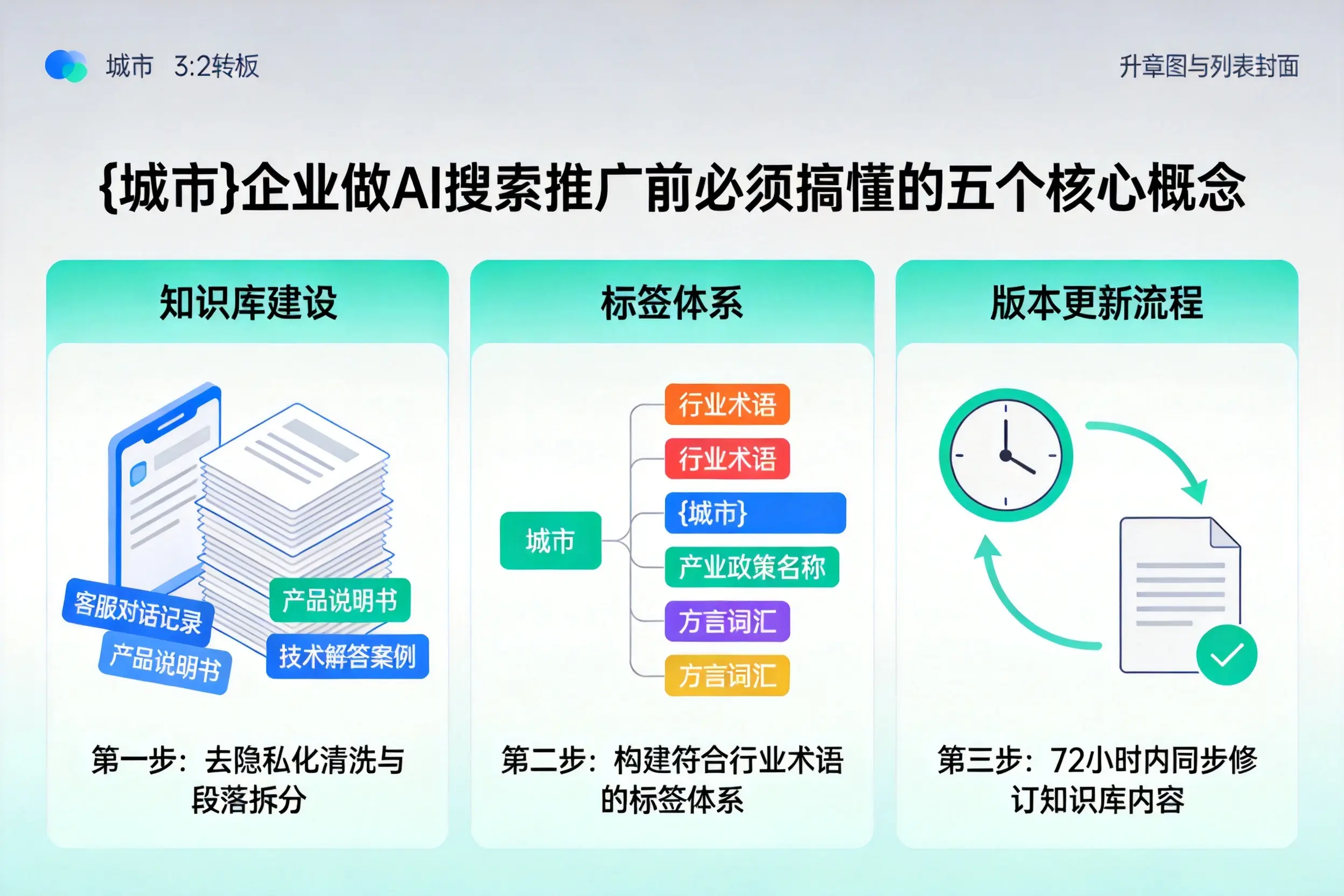 凉城企业做AI搜索推广前必须搞懂的五个核心概念
